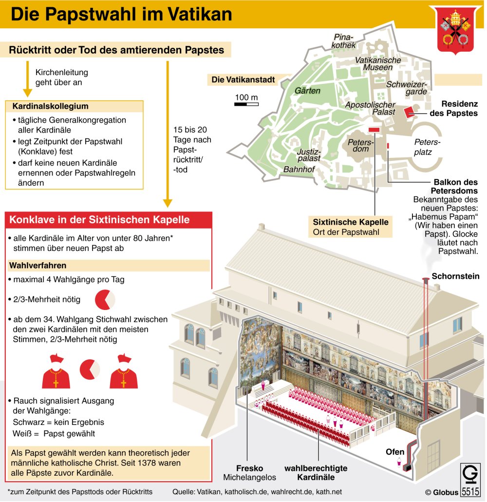 Wie Papstwahl funktioniert.