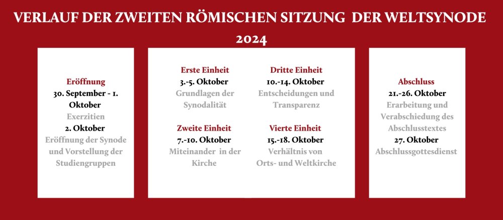 Arbeitsplan der zweiten römischen Vollversammlung der Weltsynode