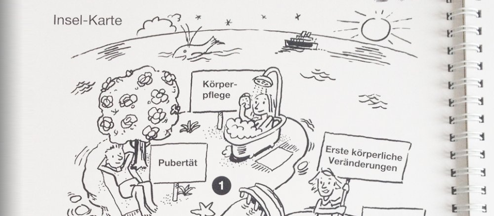 Gezeichnete Insel mit Hinweisschildern wie Zyklus.