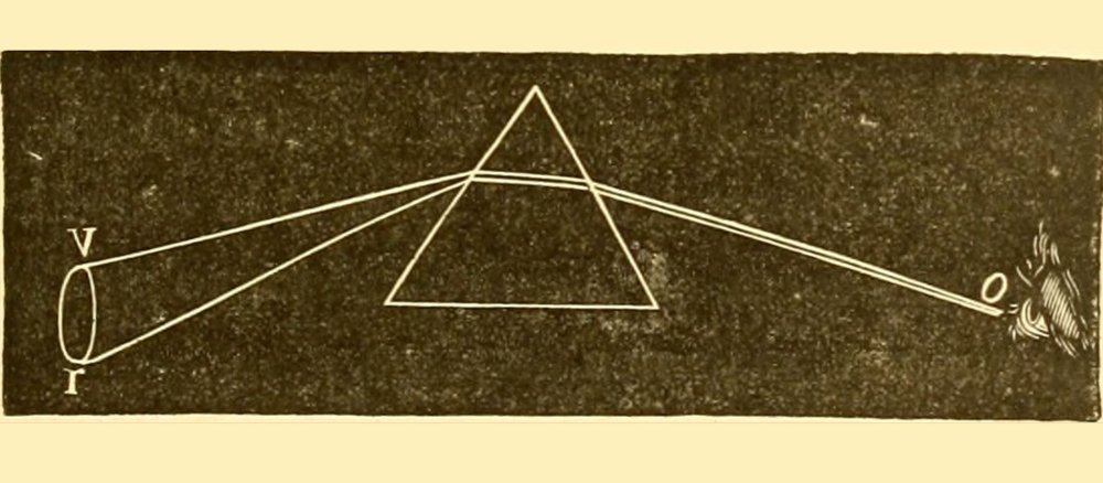 Schematische Darstellung der Spektralanalyse